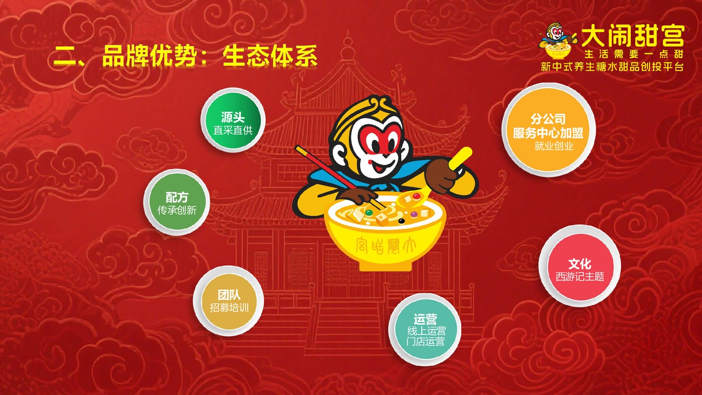 大闹甜宫品牌生态体系
